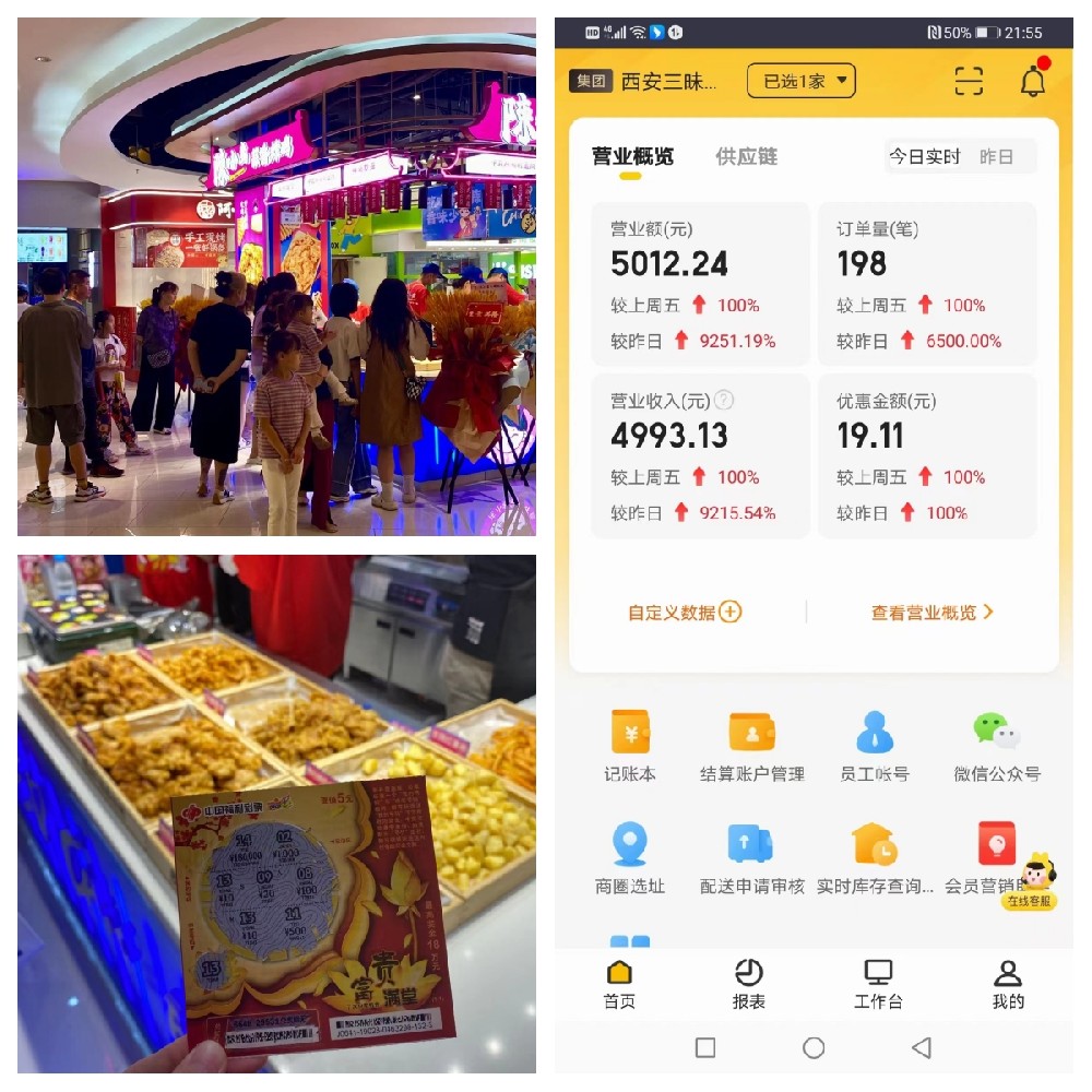 西安金辉陈小蛮炸鸡加盟店开业成绩喜人！福彩店老板成功转行太会玩！