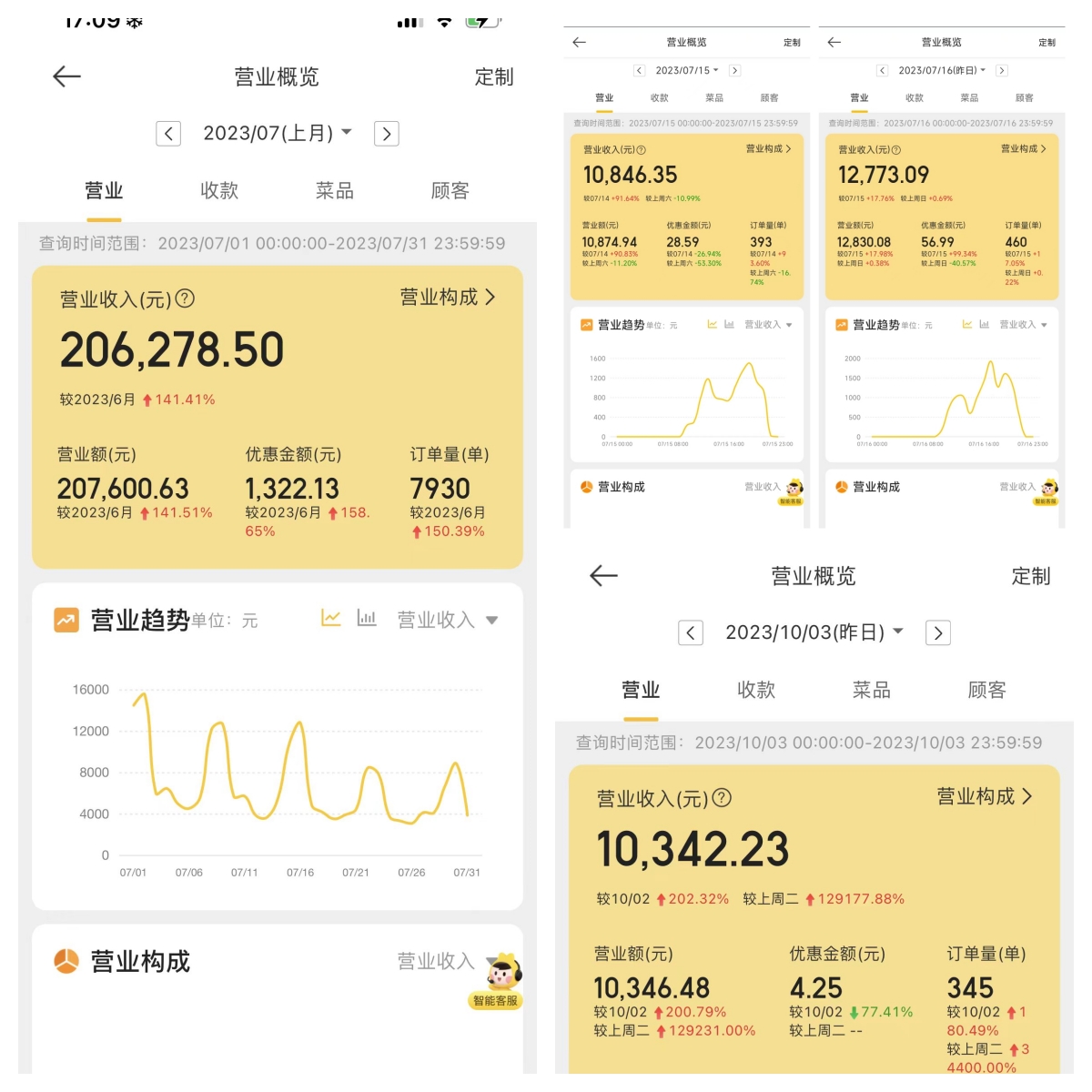 月营销额及单日上万业绩.jpg