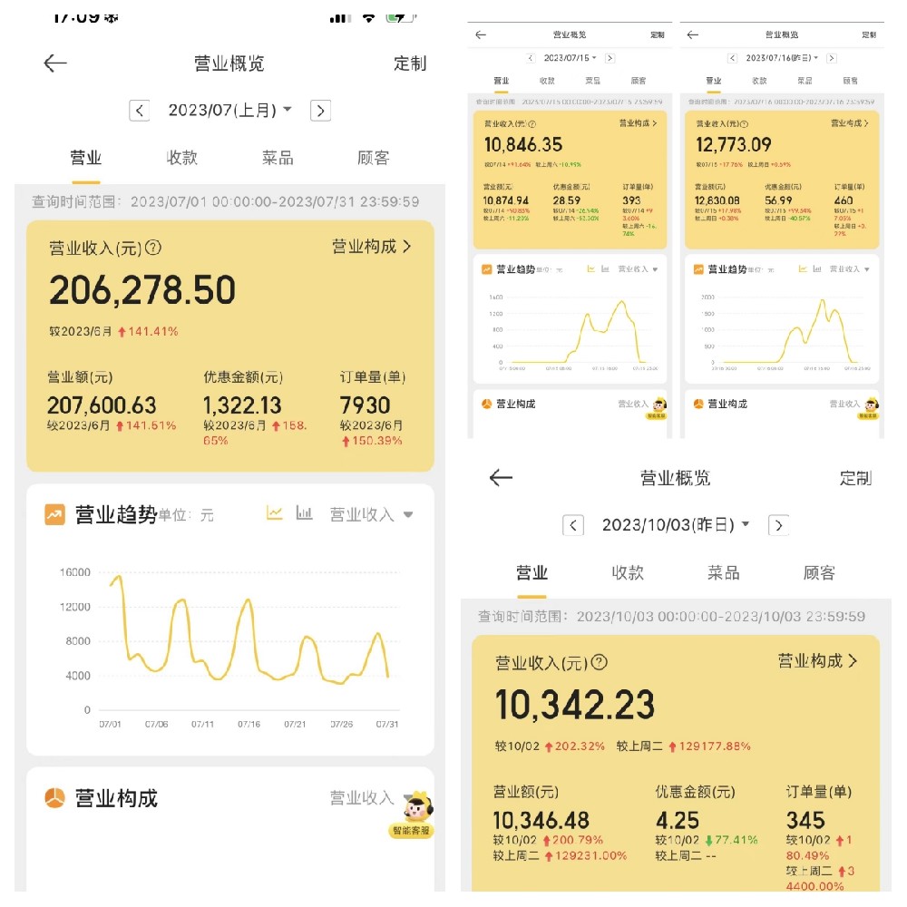 开陈小蛮蒜香炸鸡加盟店一月能挣多少钱